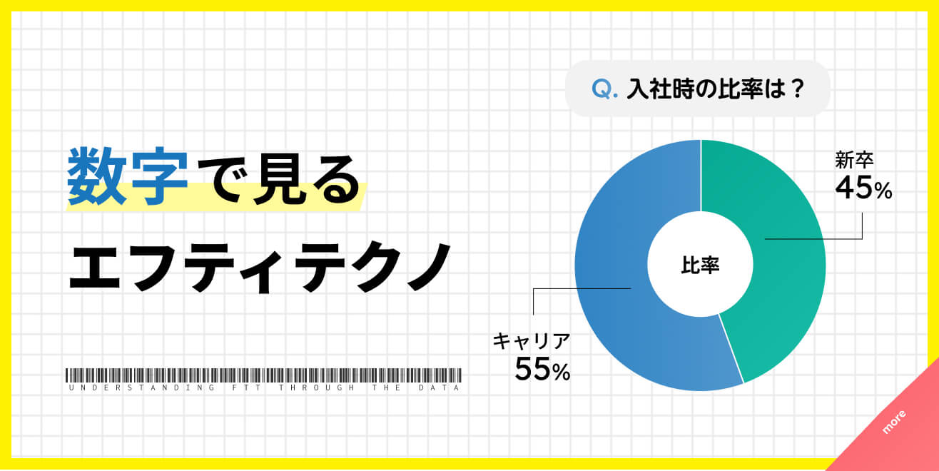 数字で見るエフティテクノ