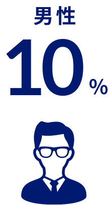男性10%