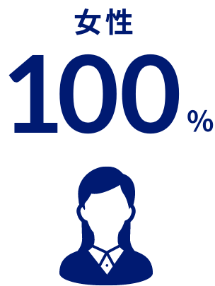 女性100%