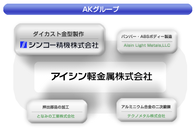ネットワーク