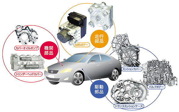当社で製作される金型と鋳造製品