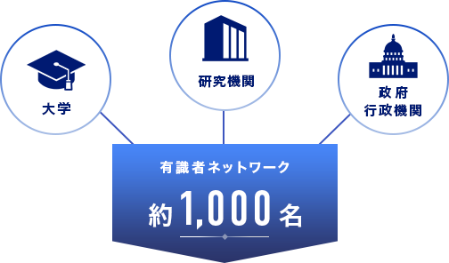 有識者ネットワーク
