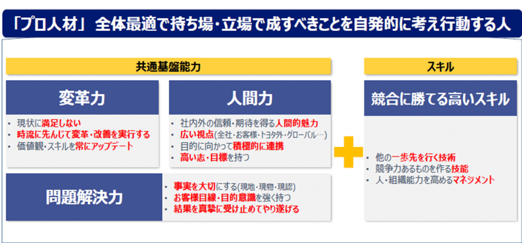 「プロ人材」の説明図
