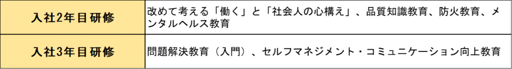 研修内容