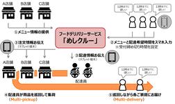 めしクルー