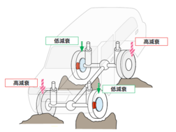 減衰力調整式アブソーバーシステム①