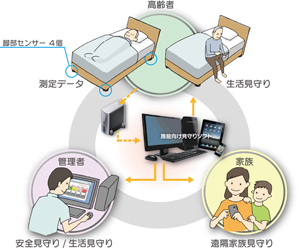 ▲システム概要イメージ図