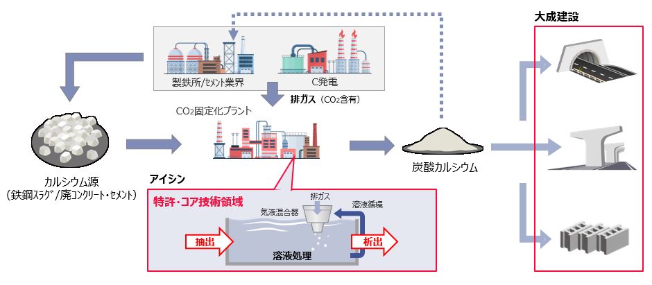 CO2固定化.JPG