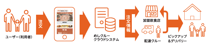 ★めしクルーロゴ②.png