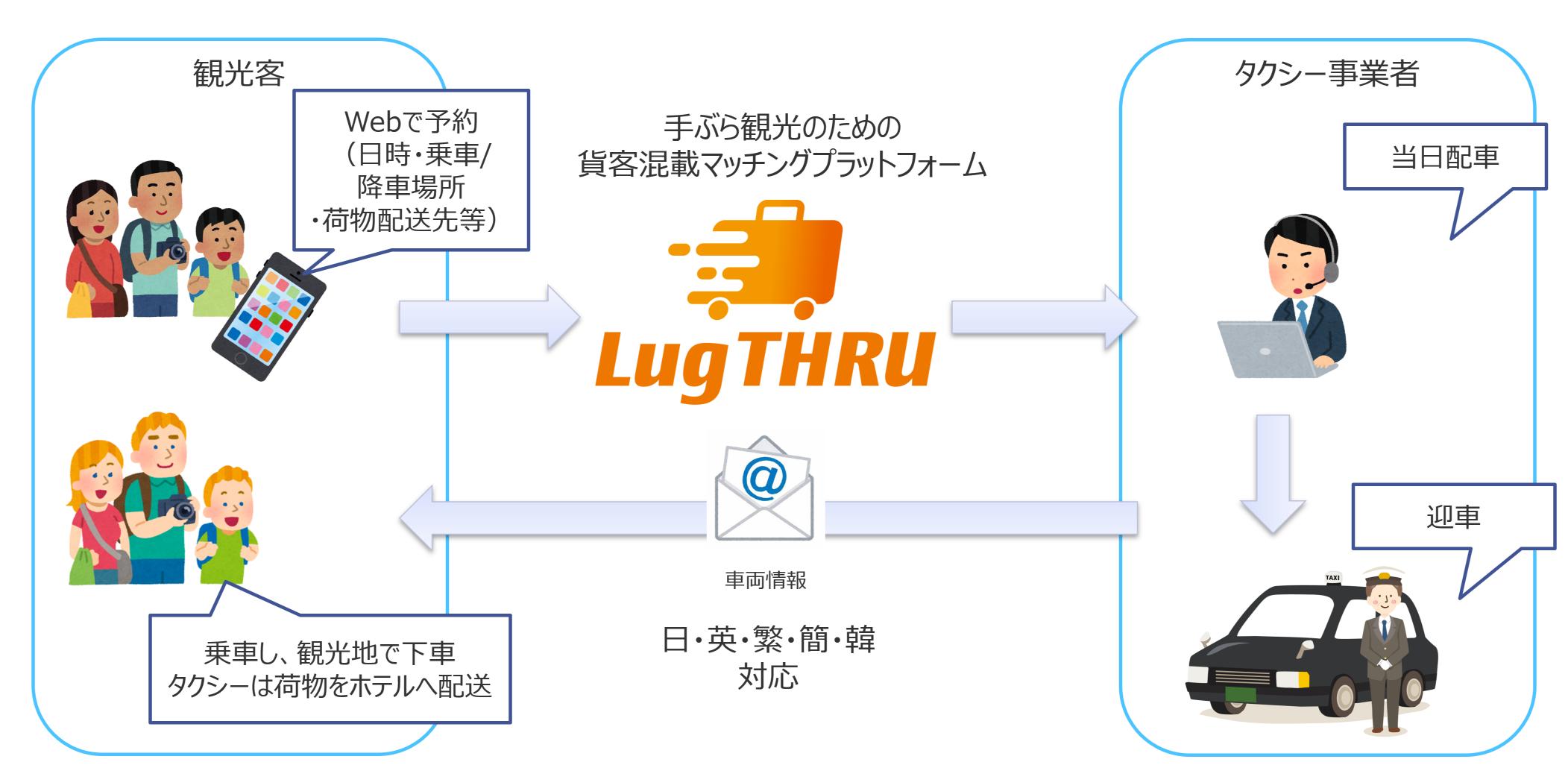 LugTHRU_1re.jpg