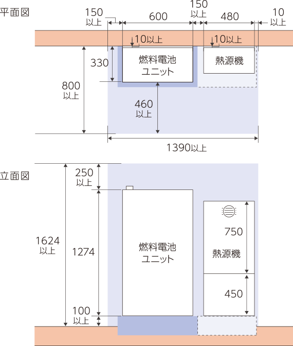 標準設置例（前方が広い場合）