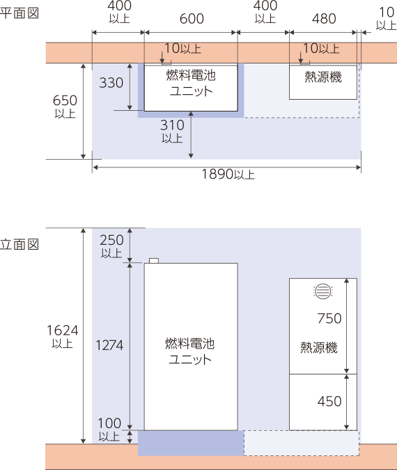 狭小設置例（前方が狭い場合）