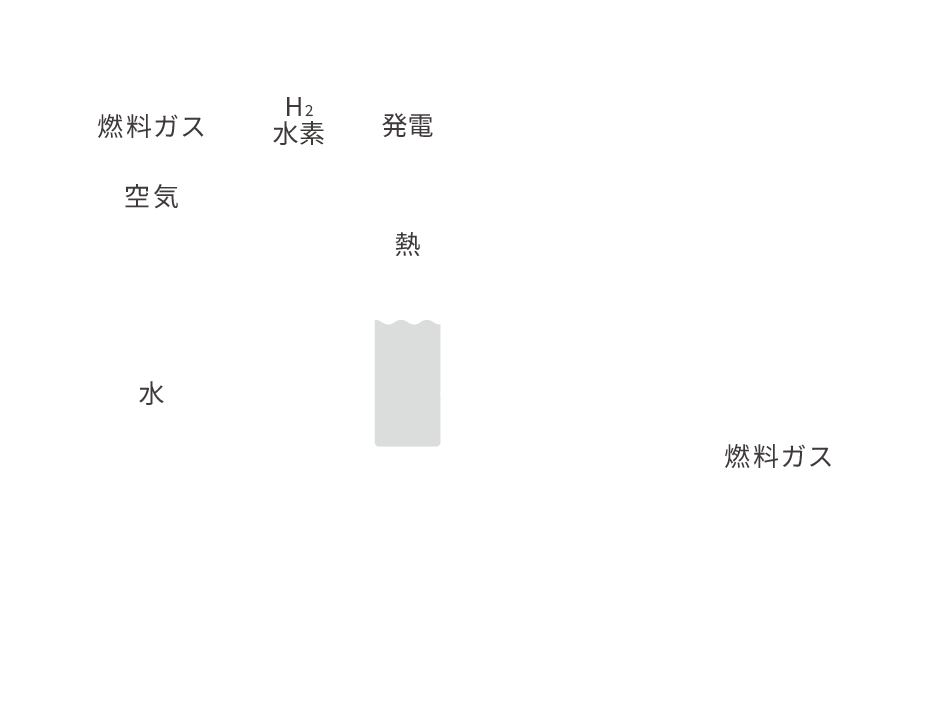 AISIN ENE・FARM type S