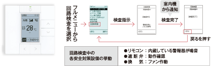 リモコンの画面遷移