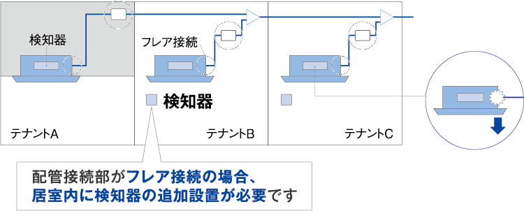 室外ユニット Hシリーズ 特長| ガスヒートポンプエアコン（GHP
