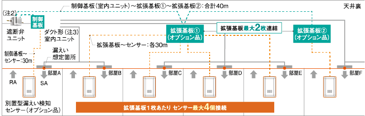 室外ユニット Hシリーズ 特長| ガスヒートポンプエアコン（GHP