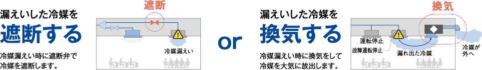 遮断と換気