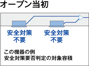 オープン当初