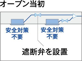 オープン当初
