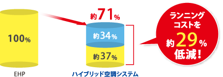 比較