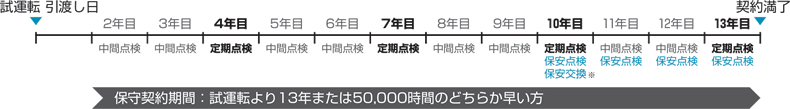 ご契約イメージ1