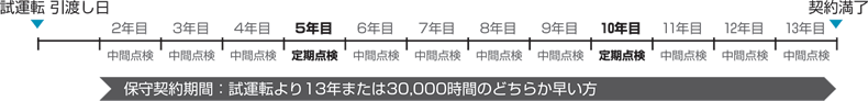 ご契約イメージ2