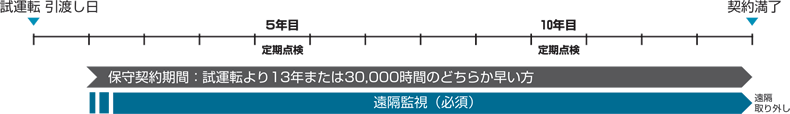 ご契約イメージ3
