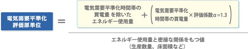 電気需要標準化評価原単位計算式