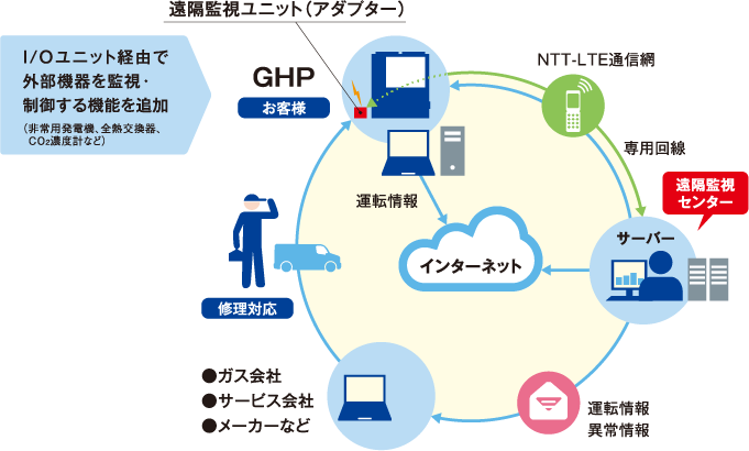 ネットワークイメージ図