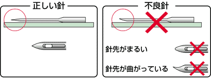 Iѕ