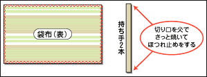 作り方1