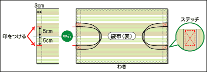 作り方2