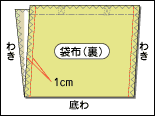 作り方3