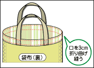 作り方4