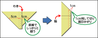 作り方5